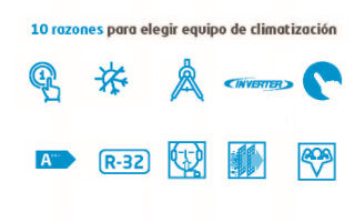 daikin razones elegir equipo