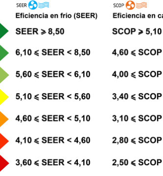 Que significan las siglas (COP Y ERR) en etiquetas energéticas 2 eficiencia energetica 1