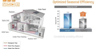 Quieres saber realmente cómo funciona la geotermia 9 servicio tecnico 2011
