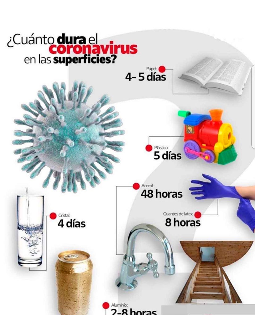 Cuanto dura el coronavirus en los objetos