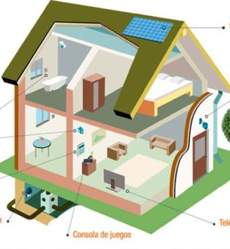 Lo mejor de un sistema de aire por conductos 2 Zonificación: aire acondicionado para toda la casa