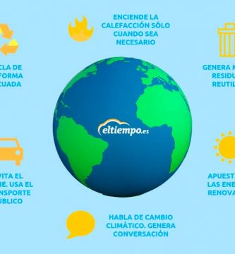 Aires acondicionados en España y su rol fundamental contra el cambio climático